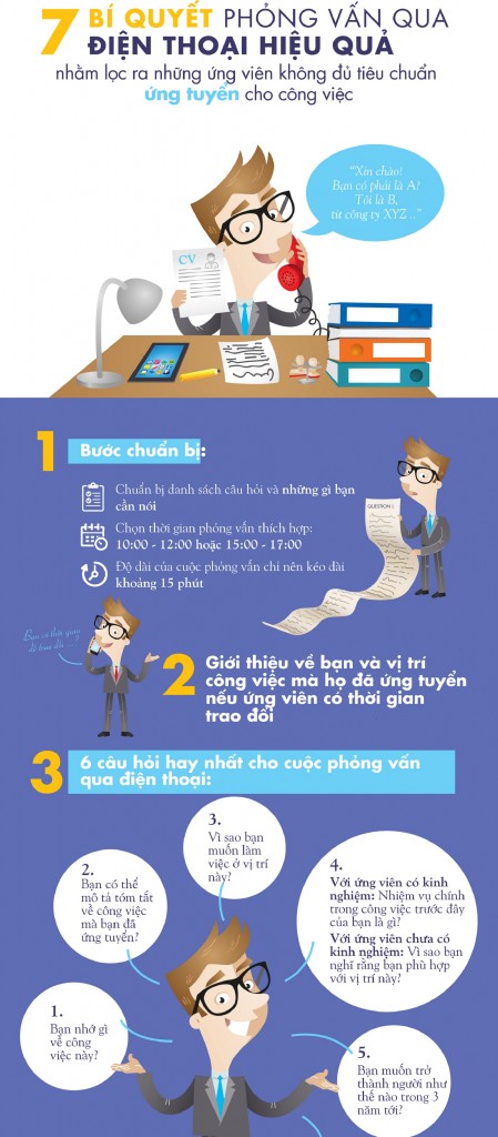 Infographic - Phone Interview - Application_VIET-2