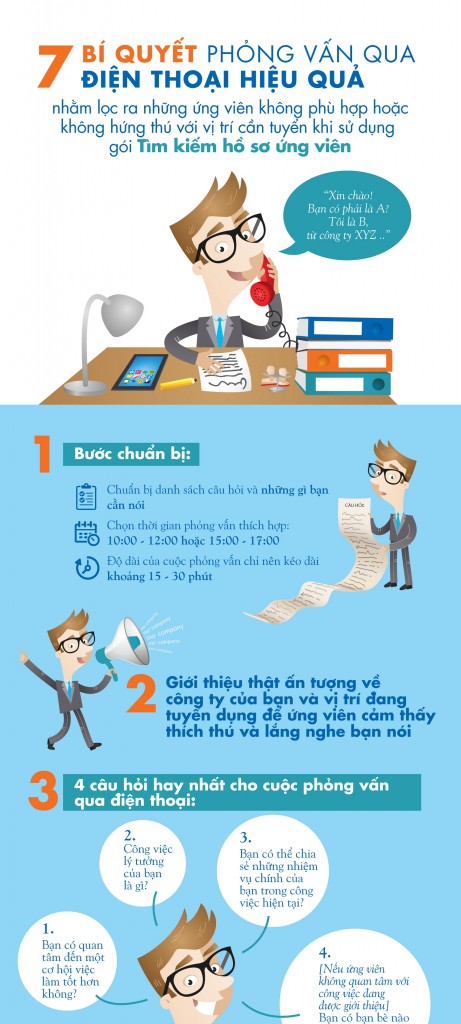 Infographic - Phone Interview - Search Resume_VIET-2