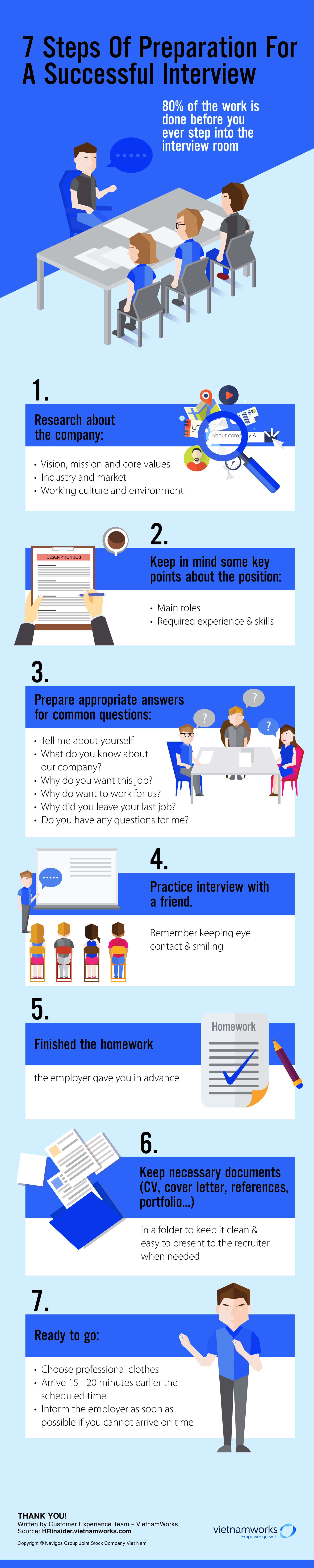 Infographic - Interview Preparation - ENG